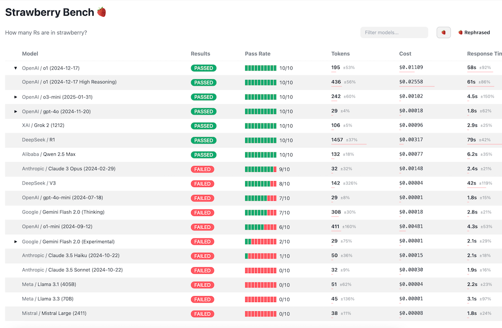 Strawberry Test Interface